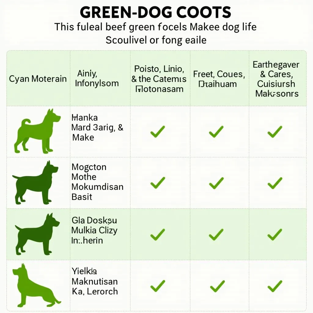 Green Dog Breeds Chart