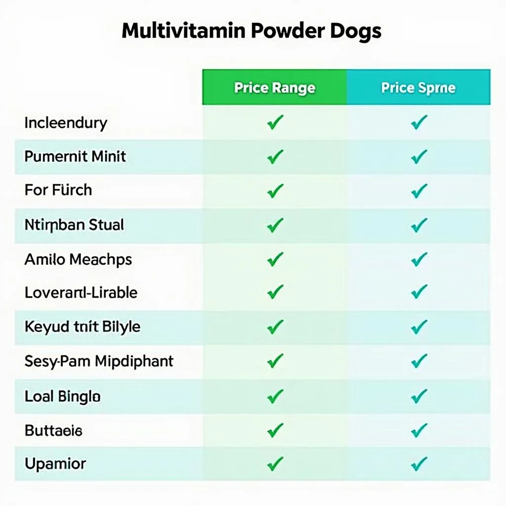 Multivitamin Powder for Dogs Price Comparison