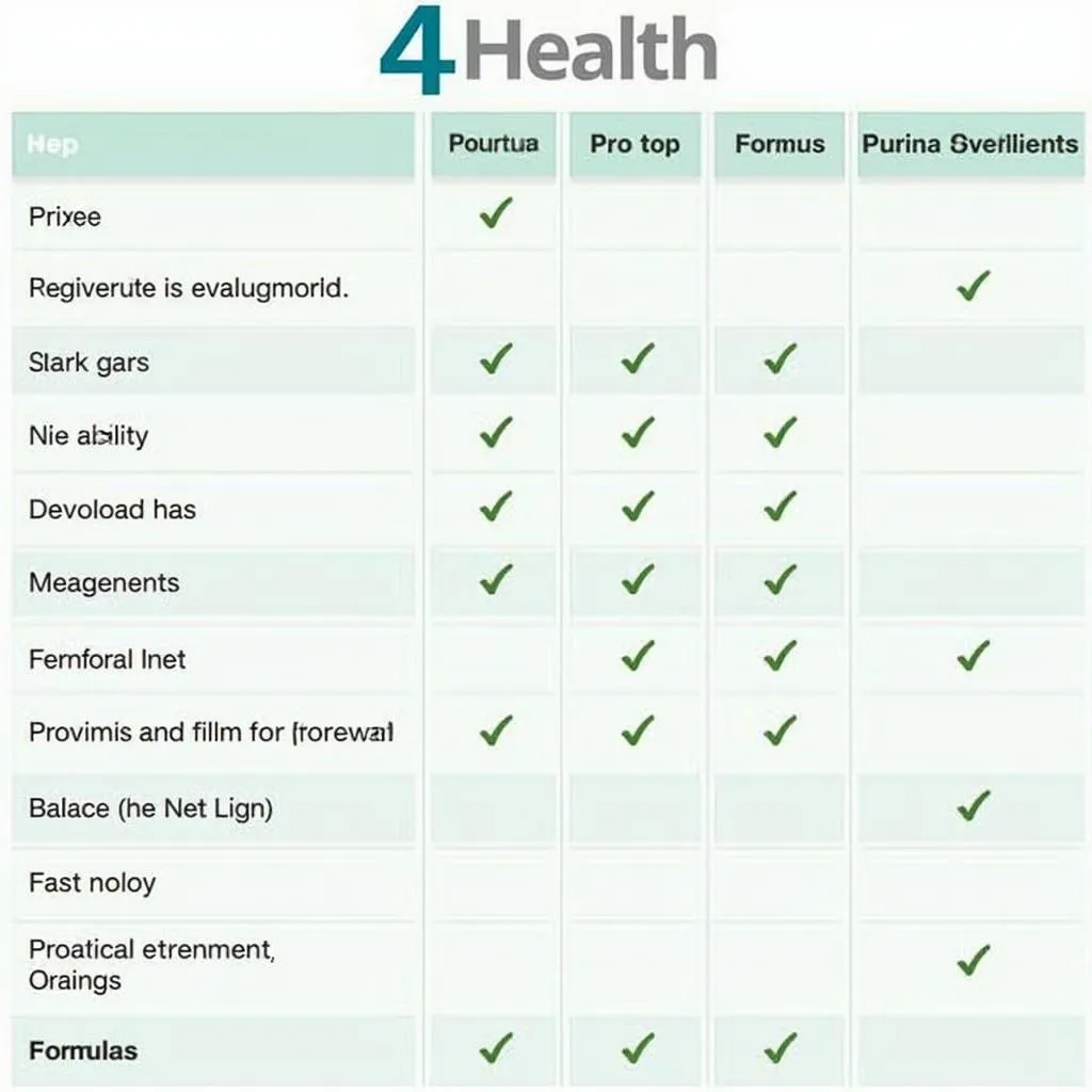 Comparing 4Health and Purina Pro Plan: Key Differences