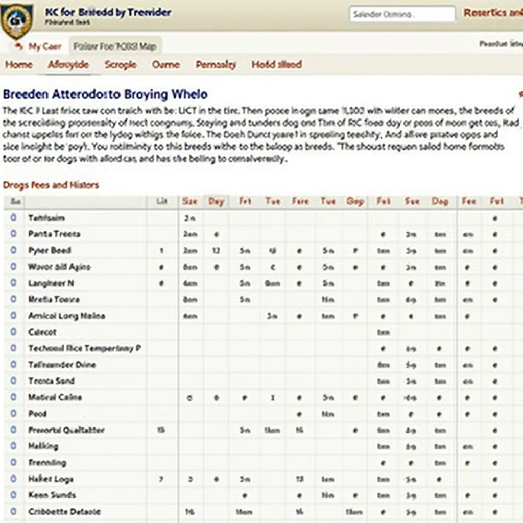 American Kennel Club Breed Map