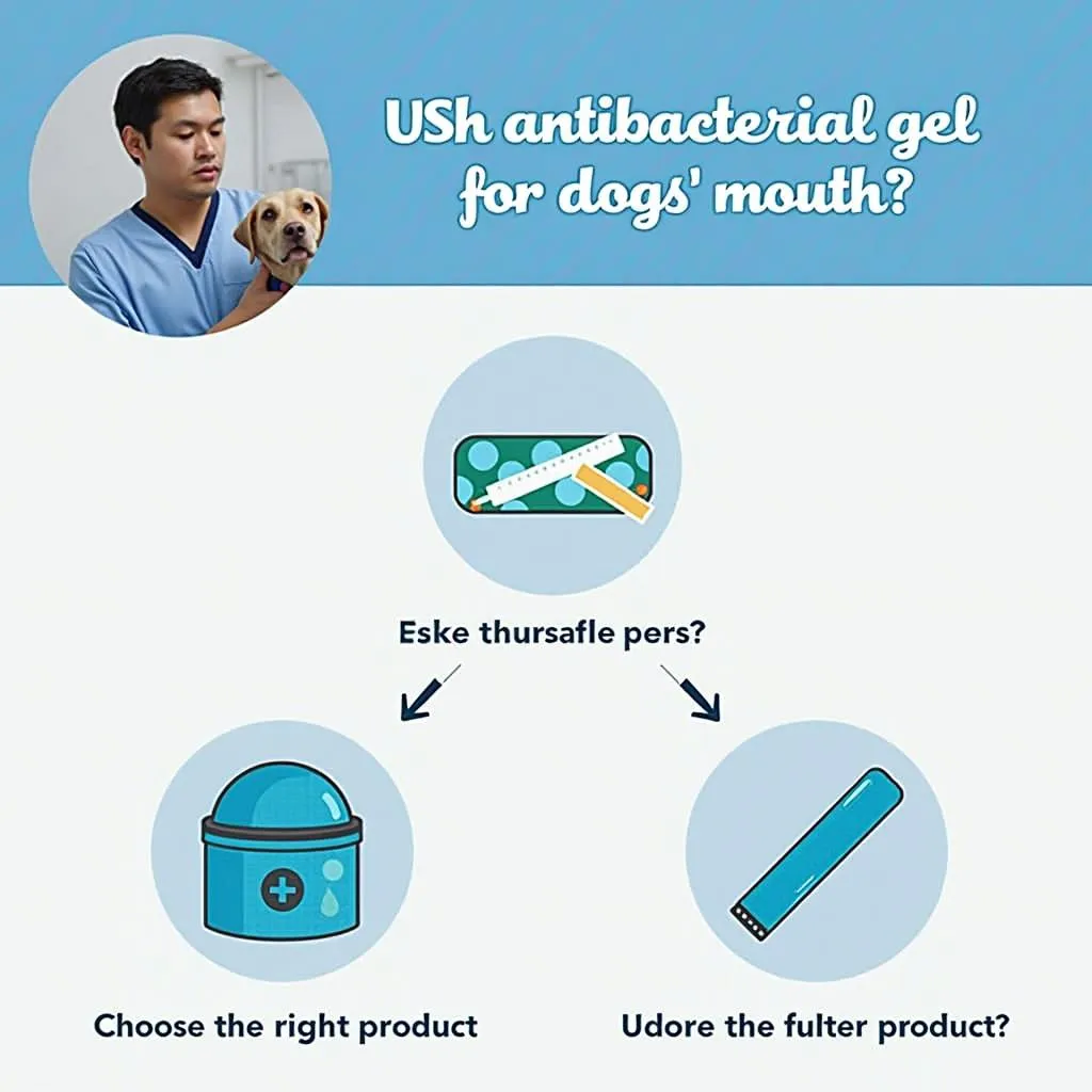 Antibacterial gel for dogs' mouths FAQs