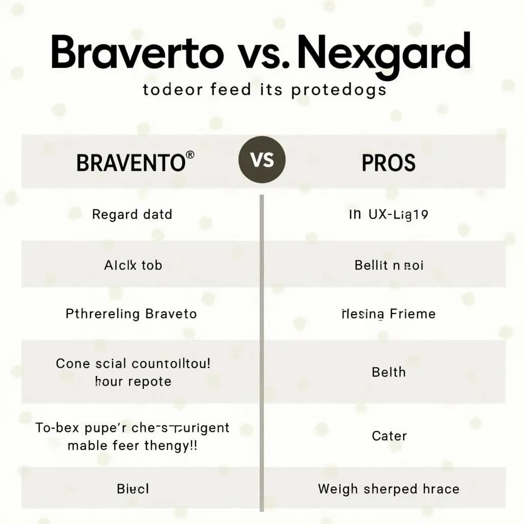 Bravecto vs Nexgard for dogs: choosing the right protection