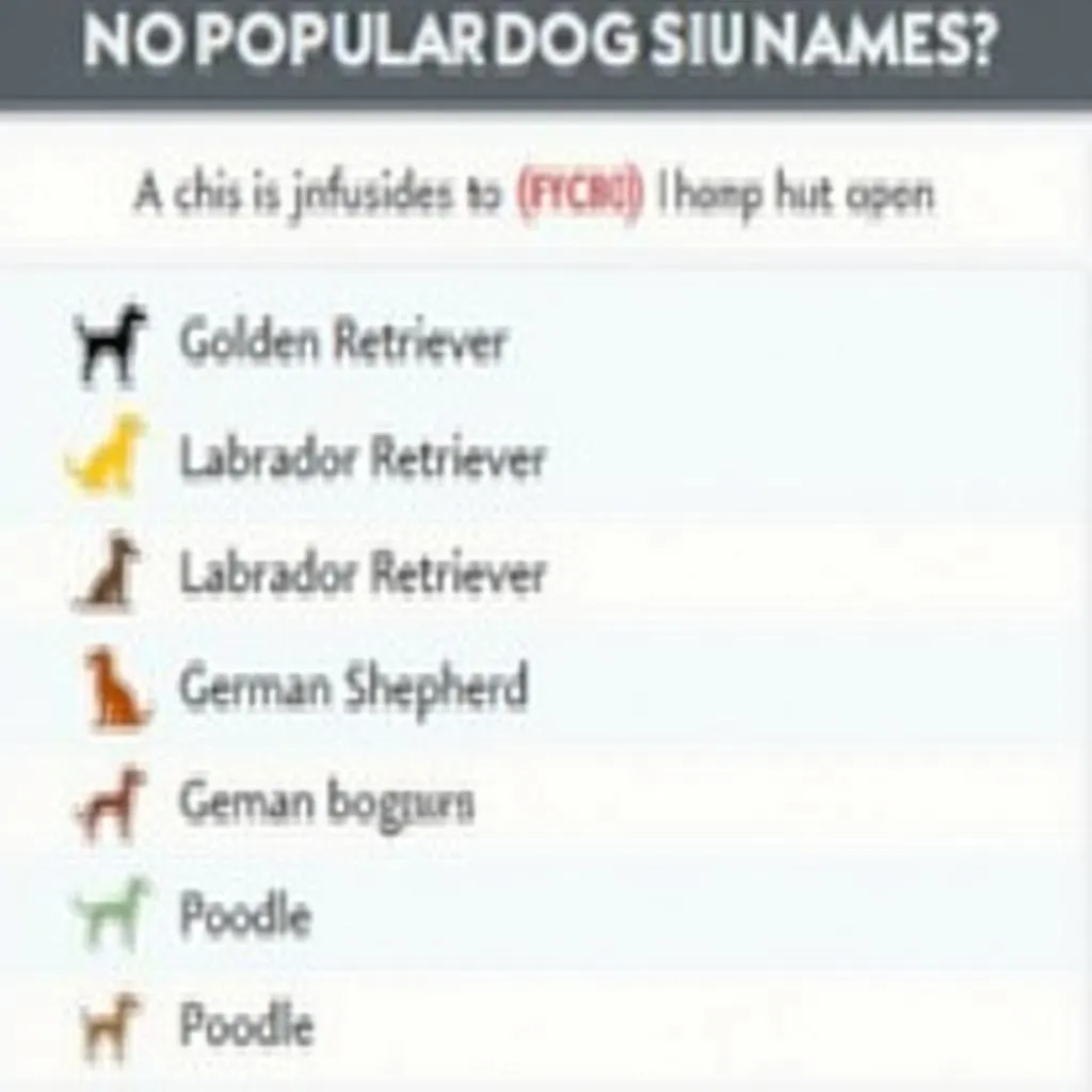 Popular CGCU Dog Names by Breed