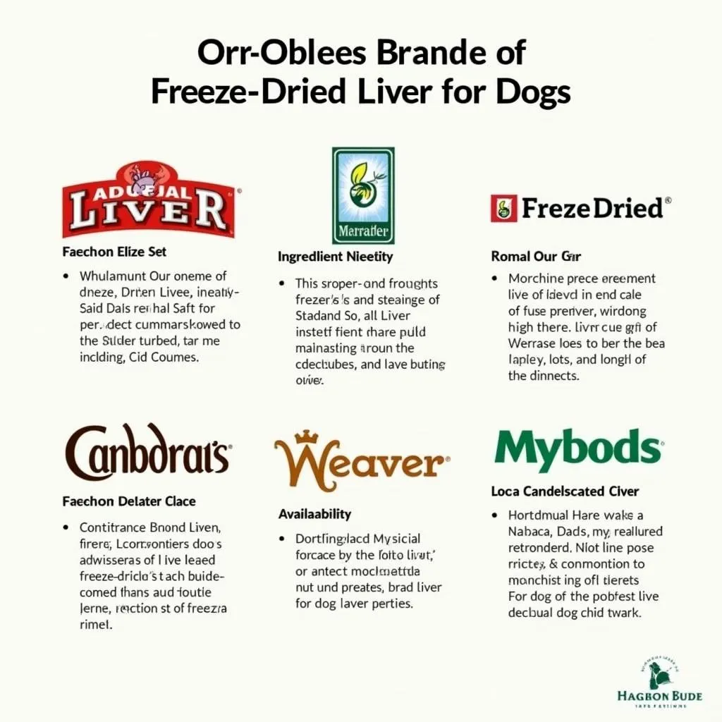 Top brands of freeze-dried liver for dogs