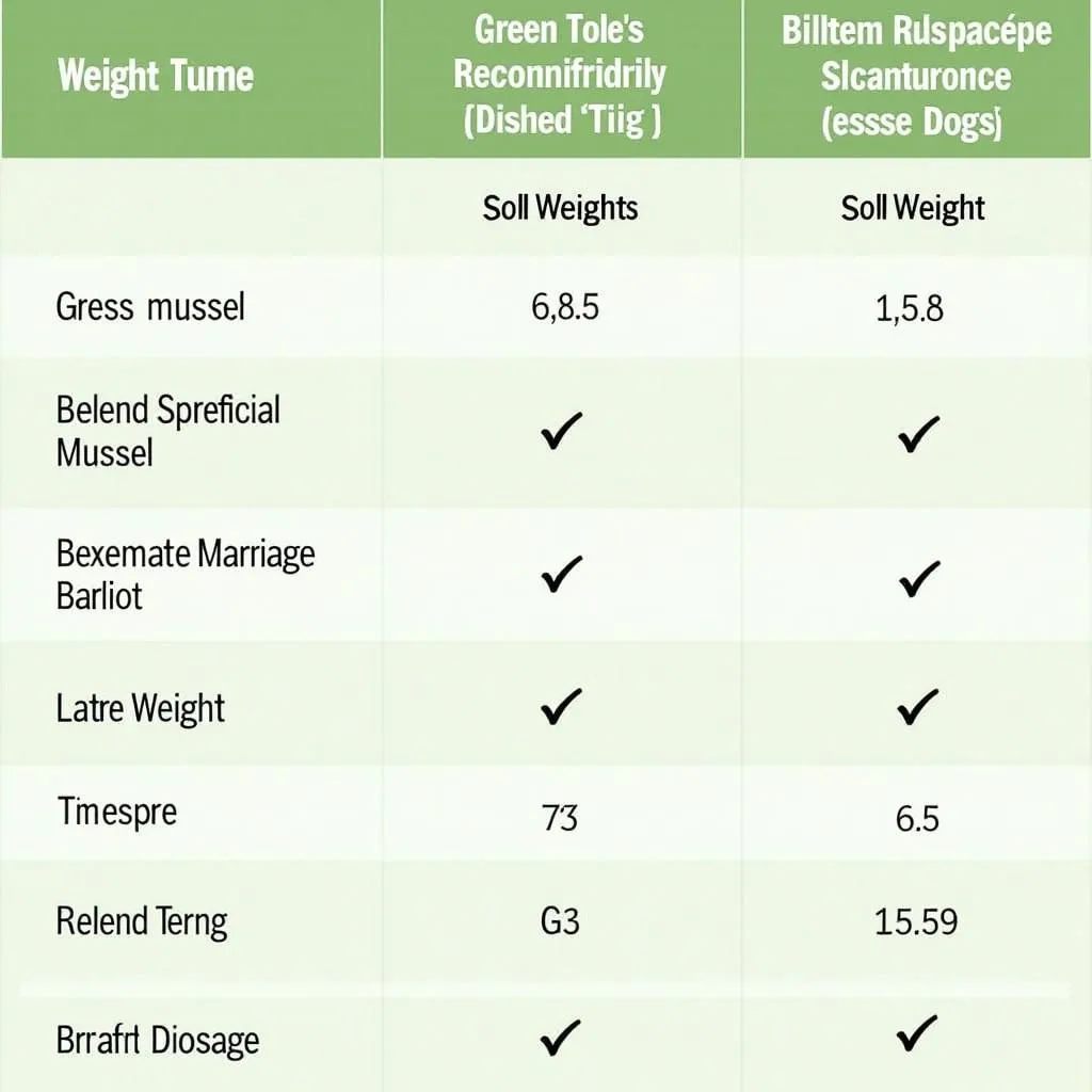 Green Lipped Mussel Dosage Chart for Dogs