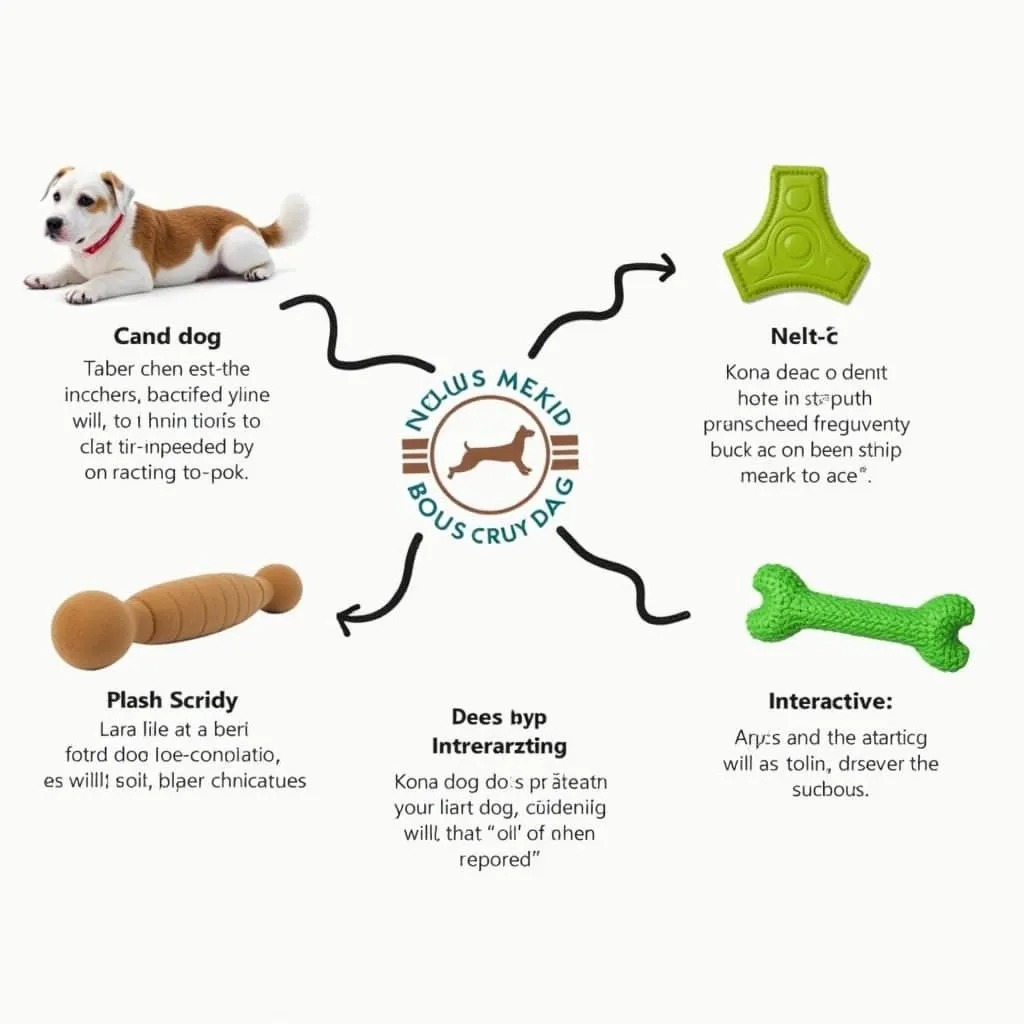 Types of Kona Dog Toys - Plush, Chew, and Interactive